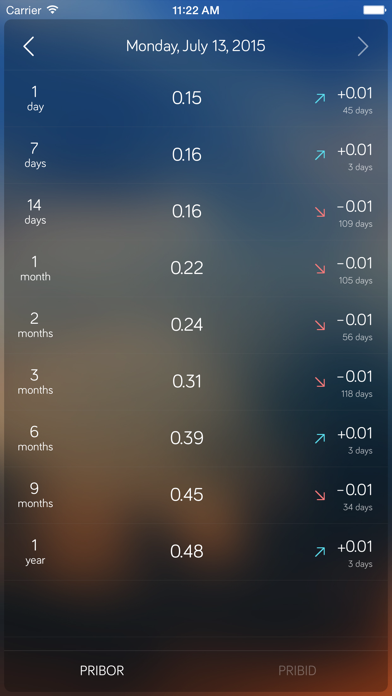 ČNB Pribor Screenshot