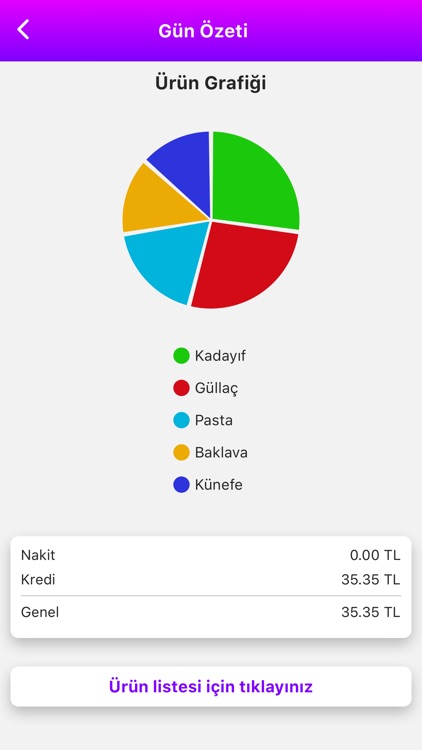 Tiba Cafe Restoran Adisyon