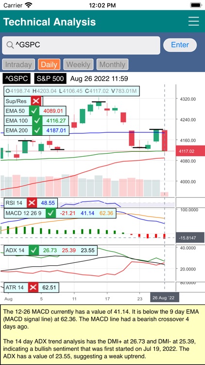 Market Technical Analysis