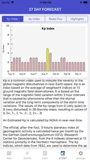 How to cancel & delete aurora forecast & alerts 2