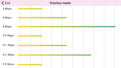 ABRSM Piano Scales Trainerのおすすめ画像9