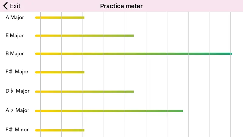 ABRSM Piano Scales Trainer screenshot 9 of 9