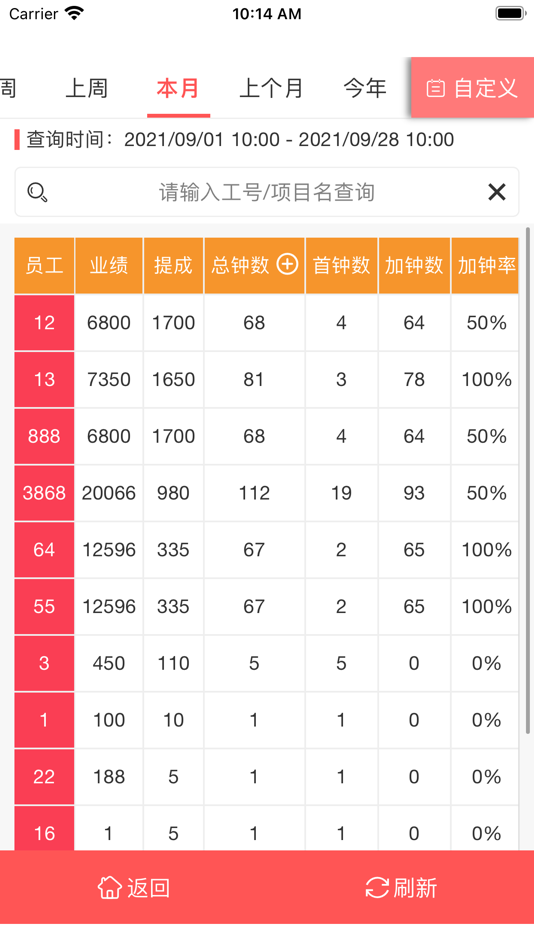 #3. 金秘 (iOS) Podle: 惠州市德讯软件有限公司