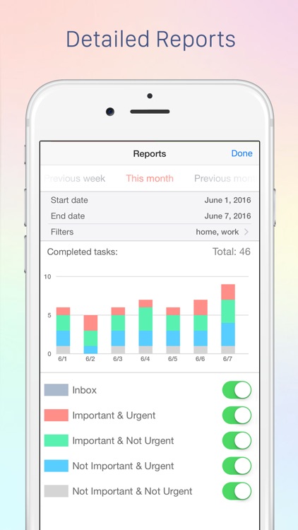 Focus Matrix – Task Manager