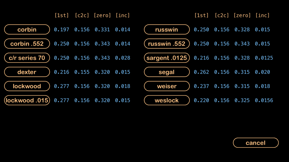 #5. Kaliper (iOS) 由: Farren Domenici