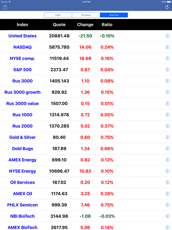 Screenshot #4 pour Global Stock Quote Real Time