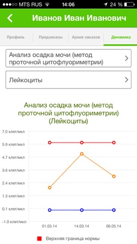 Хеликс: медицинские анализыのおすすめ画像3