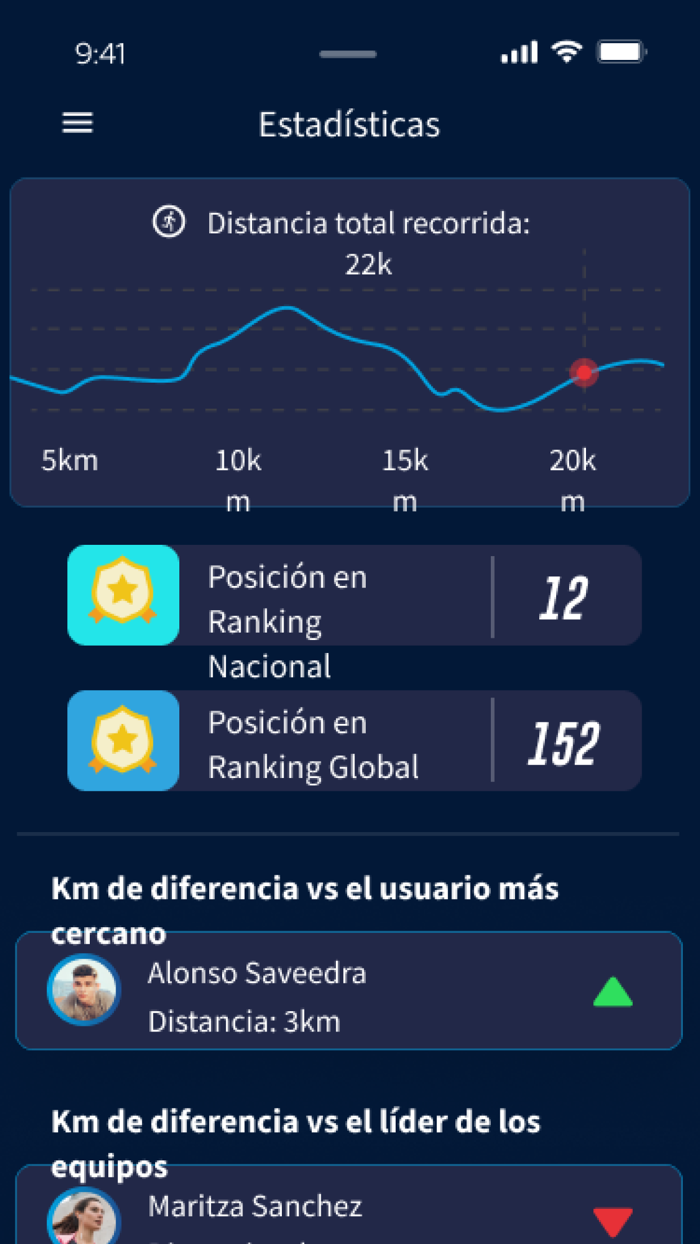 Bimbo Global Race 2023