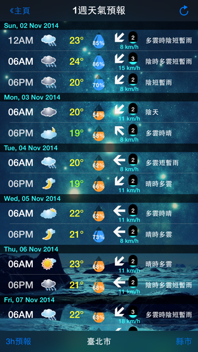 台灣的天氣のおすすめ画像3