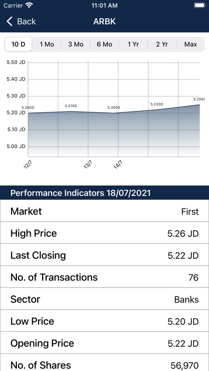 Amman Stock Exchange screenshot-8