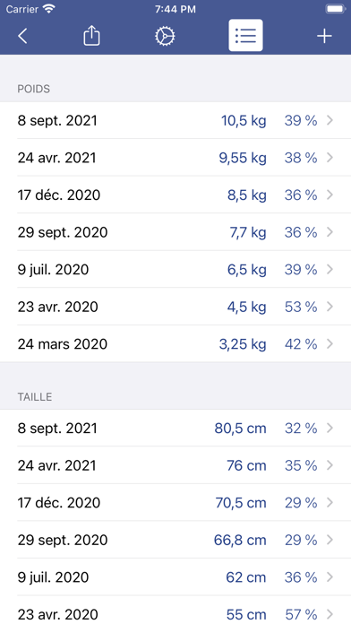 Croissance+ Croissance+