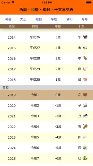 西暦・和暦・年齢・干支早見表 screenshot 2