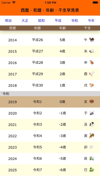 西暦・和暦・年齢・干支早見表