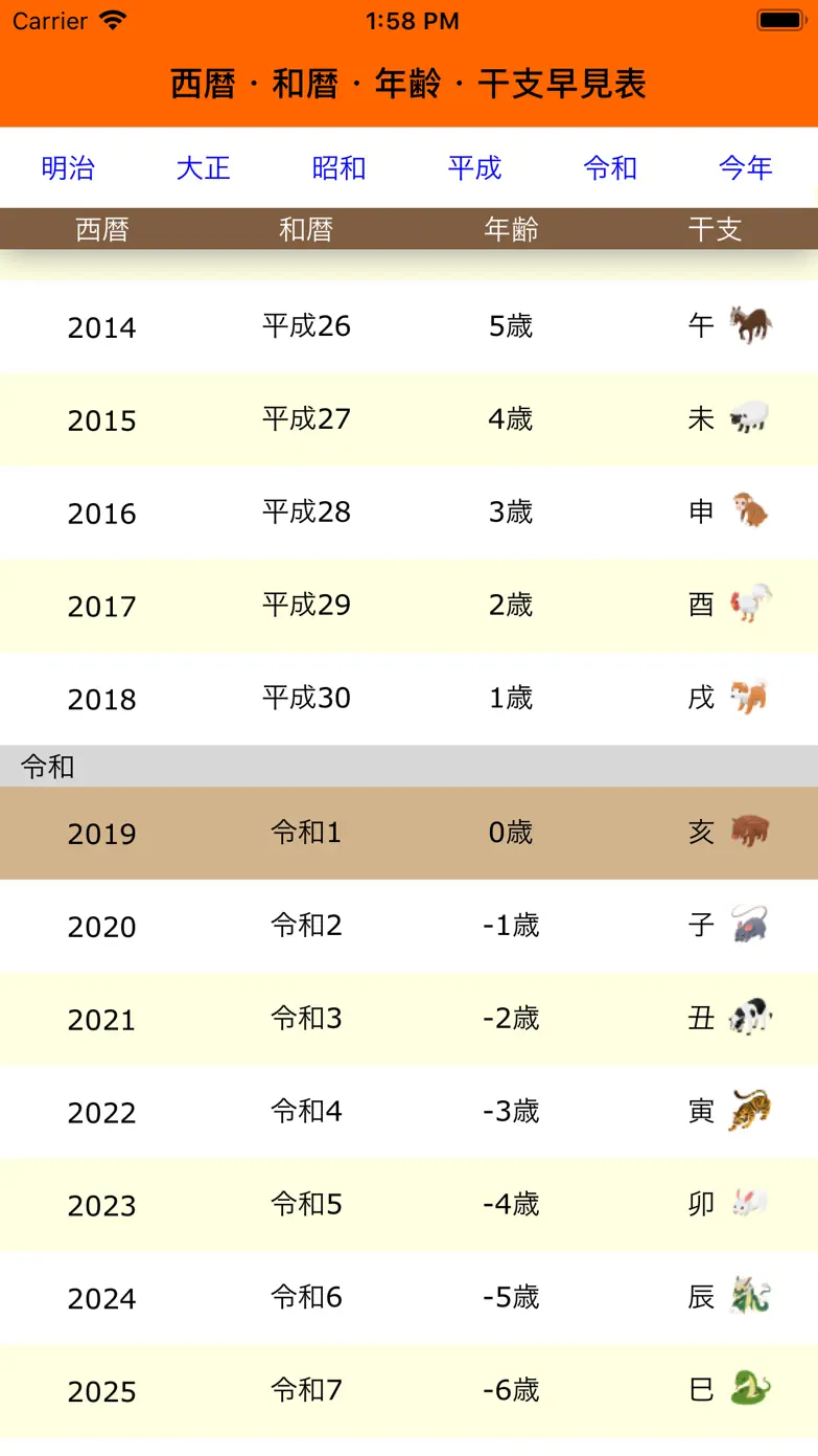 西暦・和暦・年齢・干支早見表 App Store screenshot 2