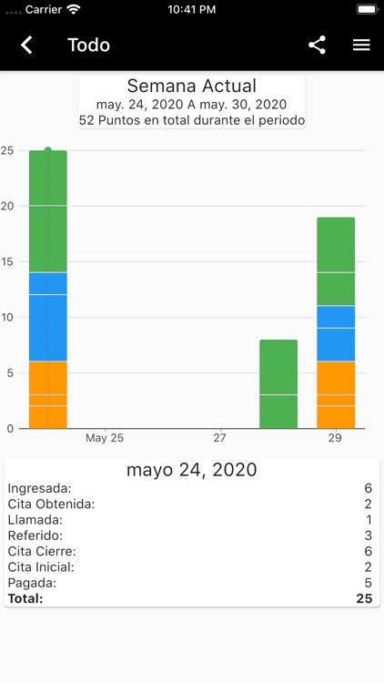 Tiempo Verde Asegura Ventas