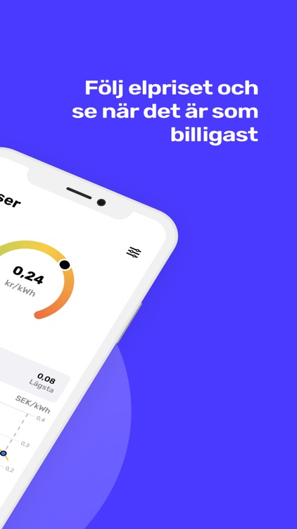 Spotpris & Widgets: Elpriset