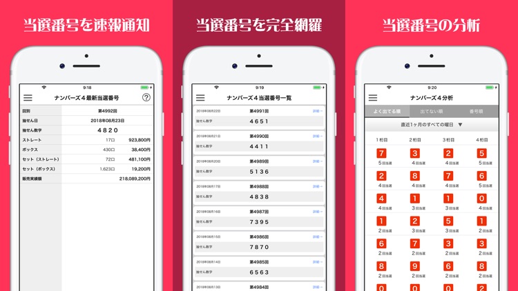 ナンバーズ３・４当選番号通知アプリ