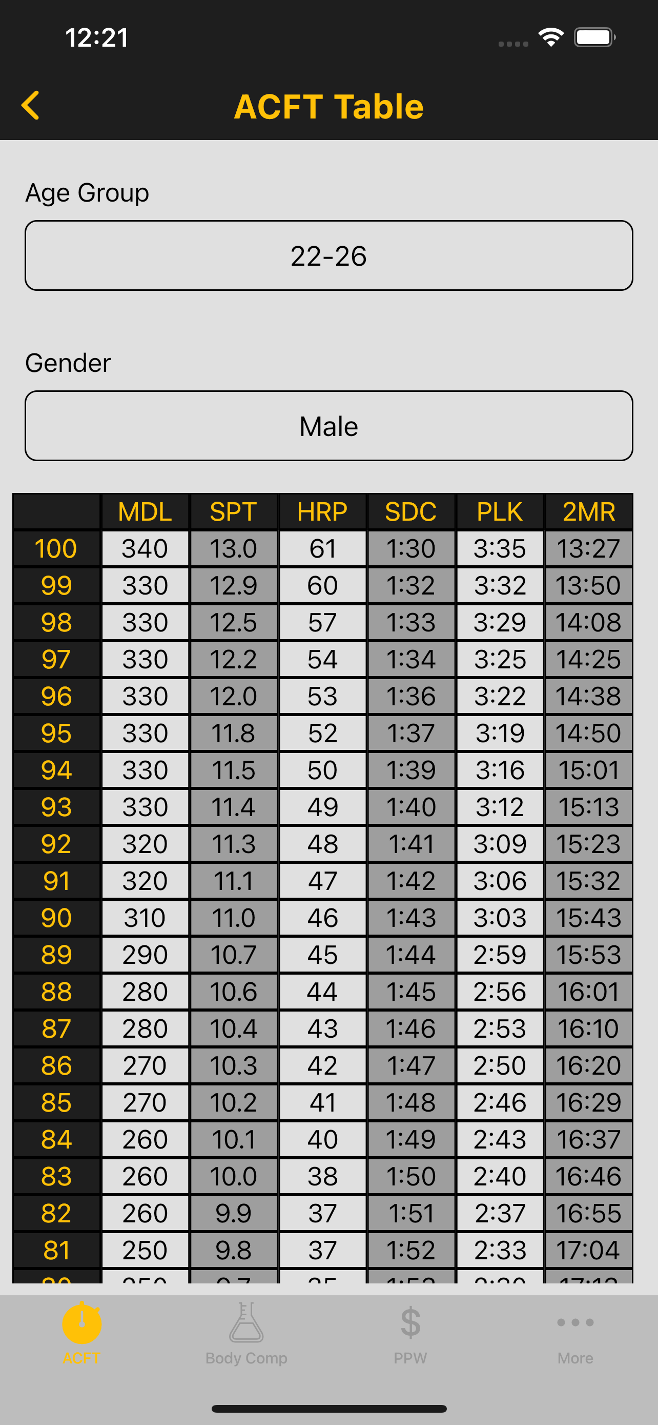 Army Fitness Calculator
