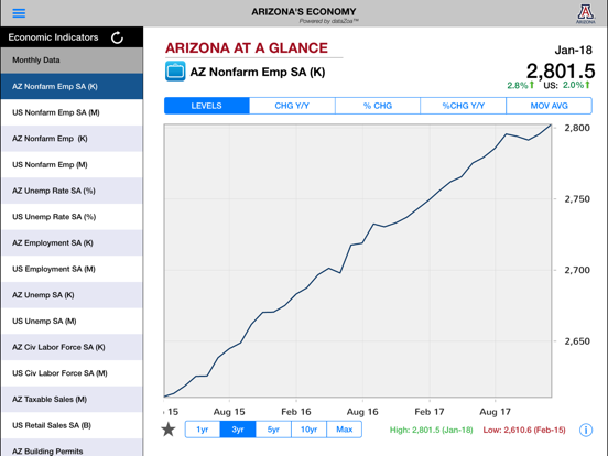 Screenshot #4 pour Arizona's Economy