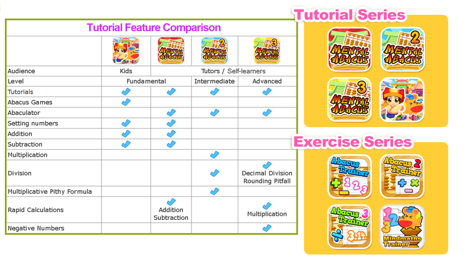 #9. Mental Abacus (iOS) 由: Hamster Force Multimedia Ltd.