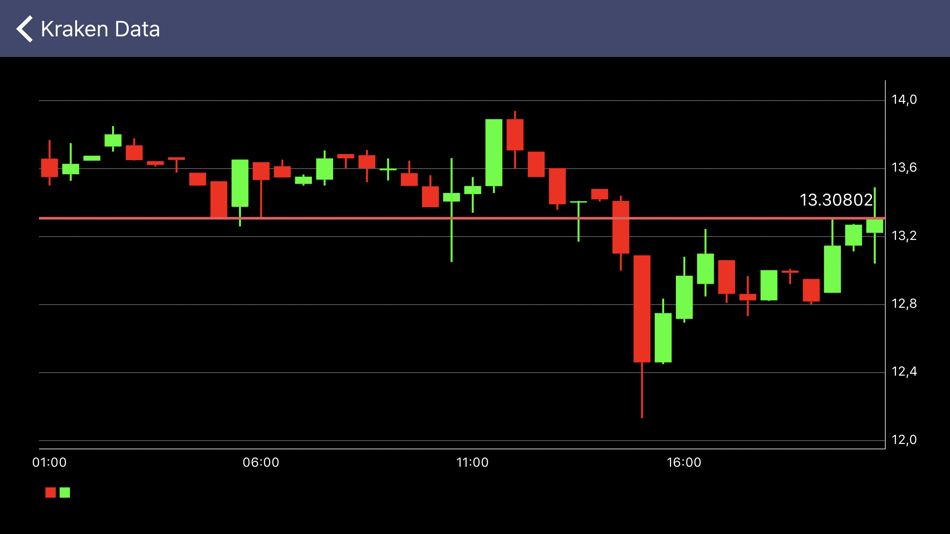 #3. Crypto Tracker (iOS) 由: Markus Ackerl