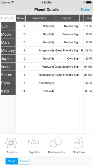 Capture d'écran de Jyotish Dashboard™ sur iPhone 4