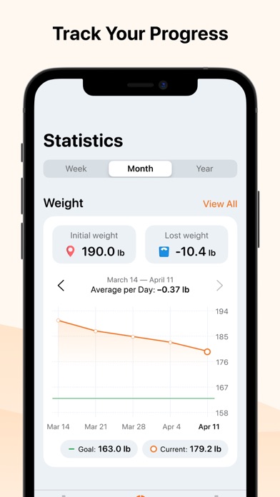 BodyOK: Intermittent Fasting Screenshot