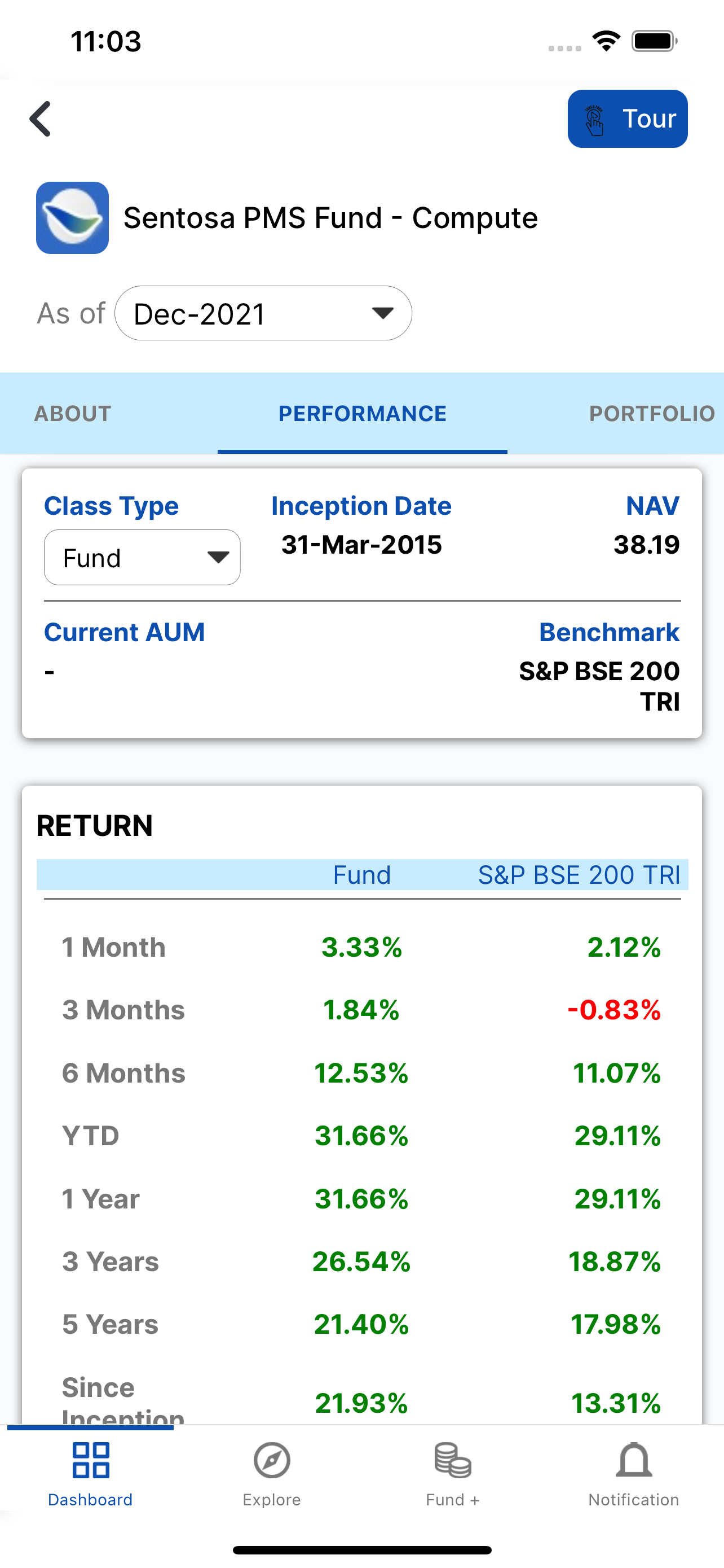 AIFMetrics