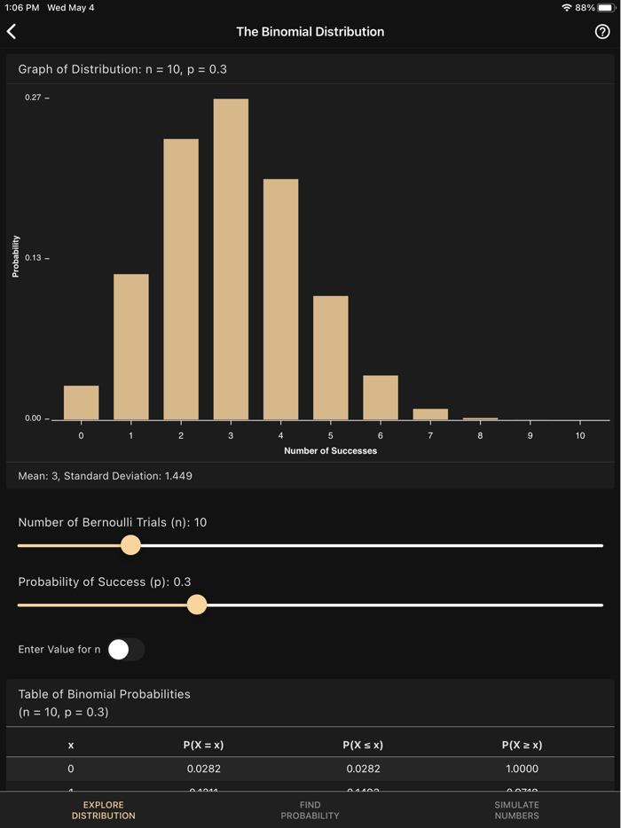 Art of Stat Distributions