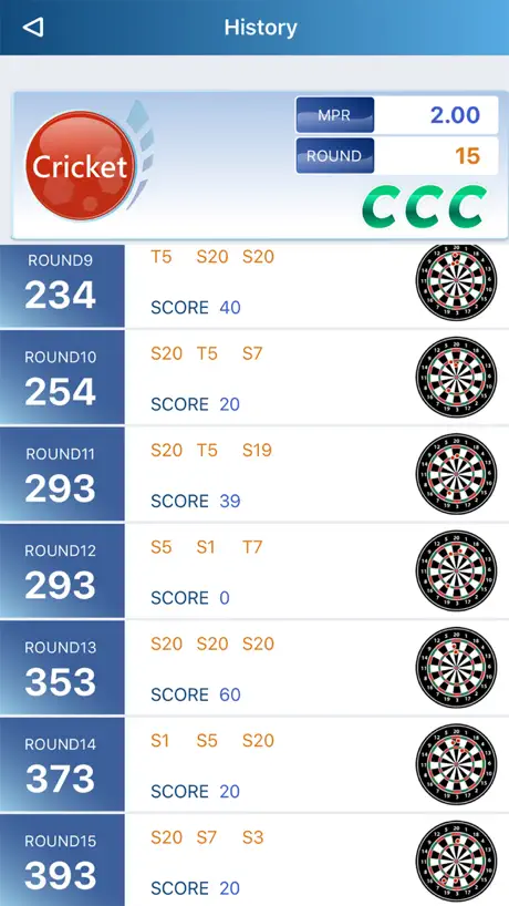 FIDODARTS