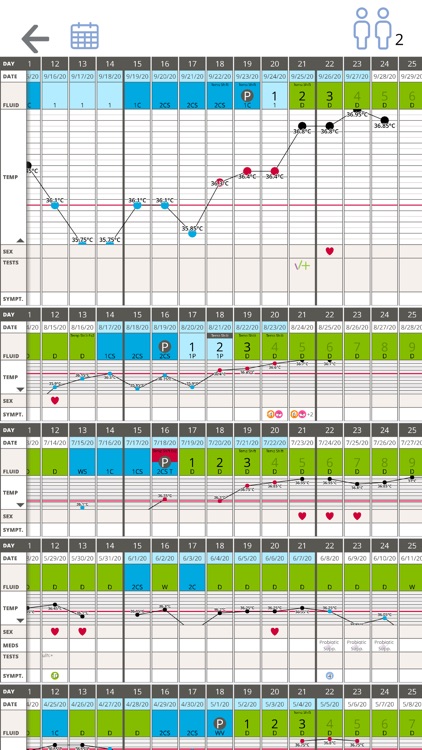 Chart Neo