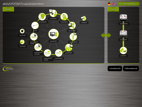 Screenshot #4 pour aktivKONZEPTE PRODUCTS