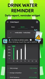 pedo - step & water tracker iphone screenshot 4