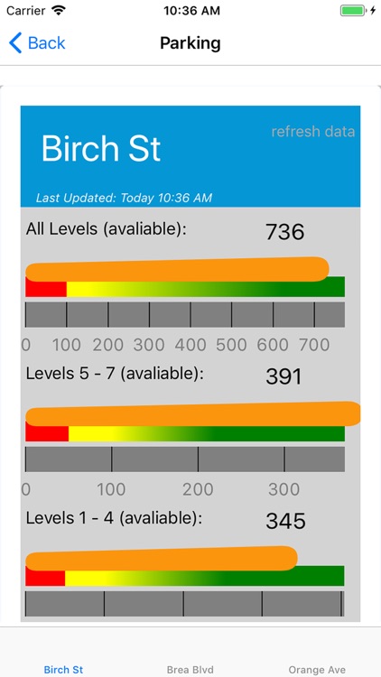 Brea Downtown Parking