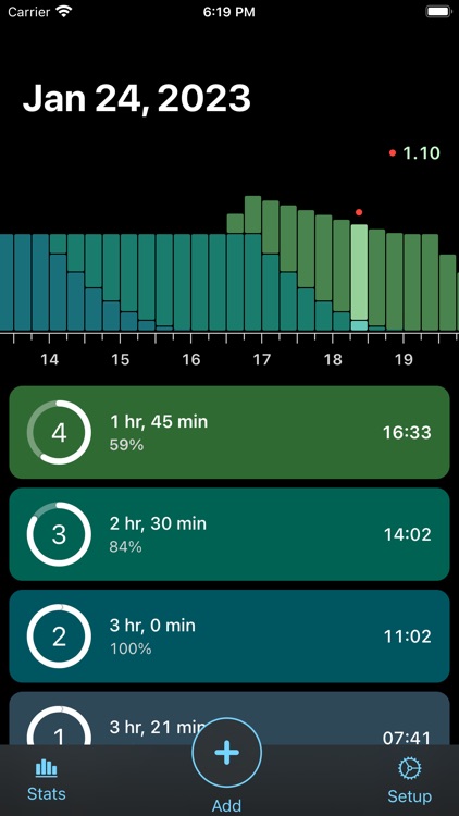 Stim Tally