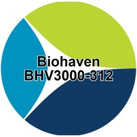 Biohaven_BHV3000 logo
