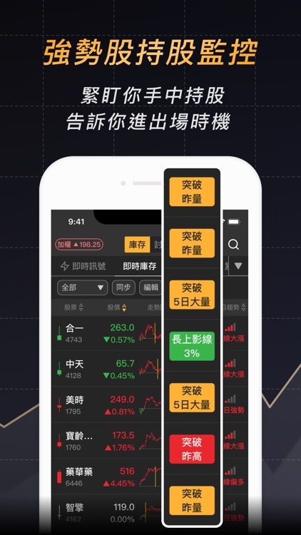 股市起漲K線 - 幫你找到強勢飆漲的瘋狗流股票 screenshot-6