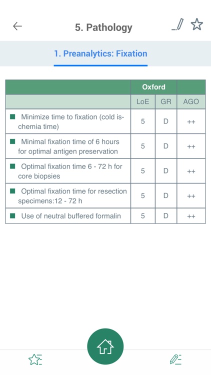 AGO Breast Cancer screenshot-3