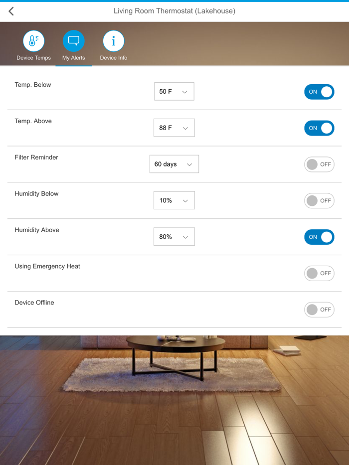 Home Alerts - Smart IoT Cloud