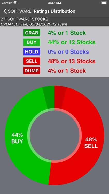 IPOs Stocks Investing Scan screenshot-5