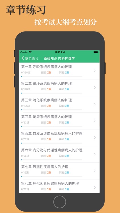 主管护师考试题库 2024最新 screenshot-5