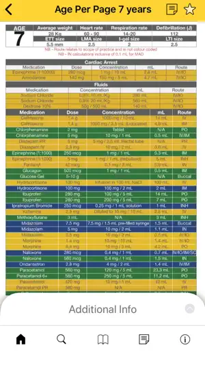 PHECC Field Guide App screenshot 4