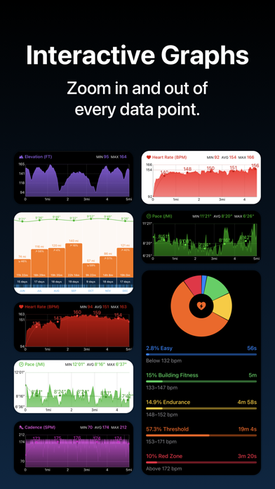 Screenshot #3 pour Tempo – Runner's Workout Stats