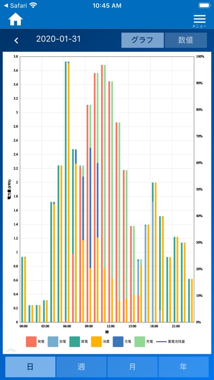 システムモニタ