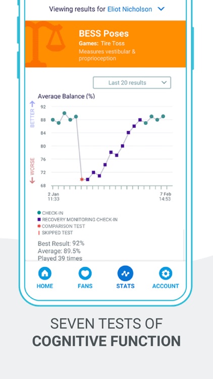 EQ Brain Performance