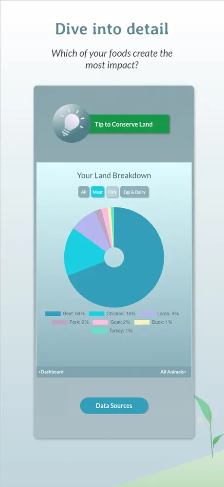 Plantify