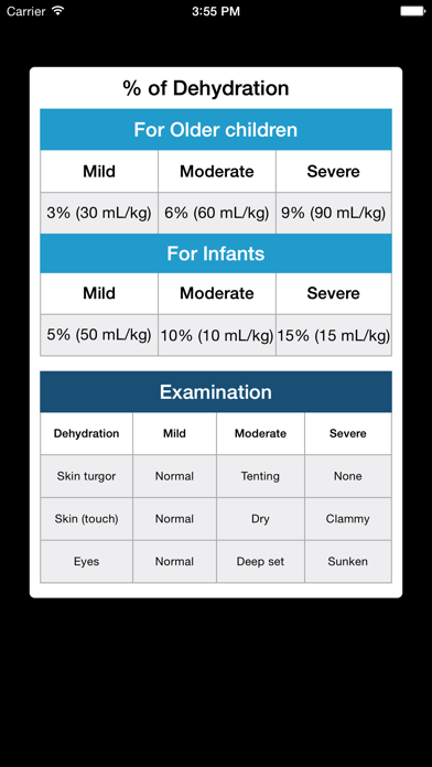 Rx Pediatric Dehydration Screenshot