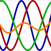 Biorhythm Graph