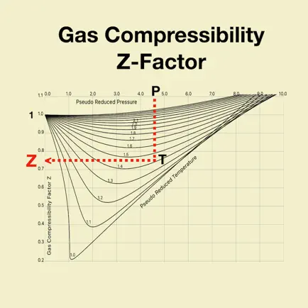 Gas Compressibility Factor Z Cheats
