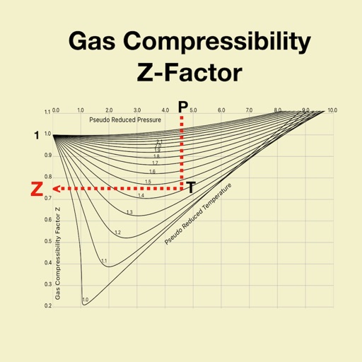 Gas Compressibility Factor Z icon